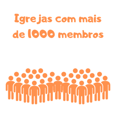 6. +1001 membros